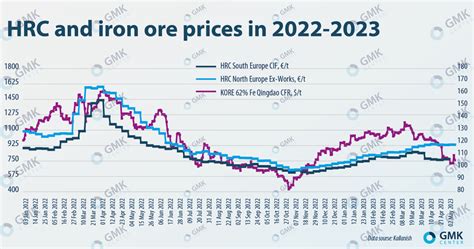 mkt sheet metal|american metals market price index.